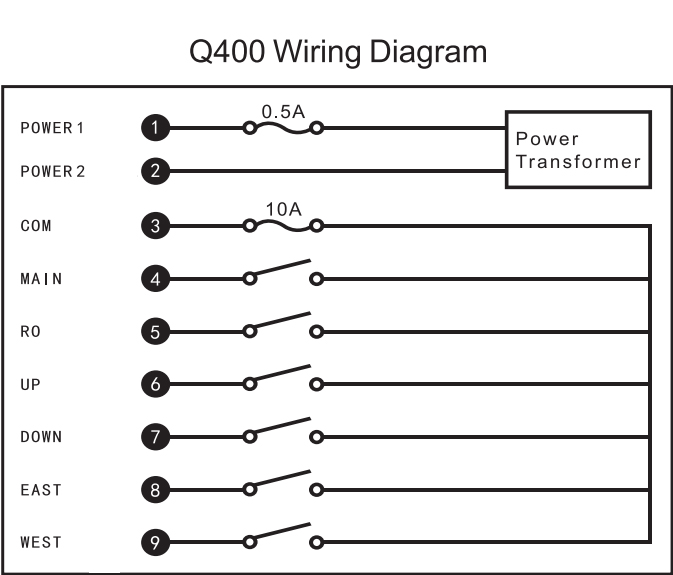 Q400 Industrial Rádio Controle Remoto de Velocidade Única para Guindaste de Pórtico