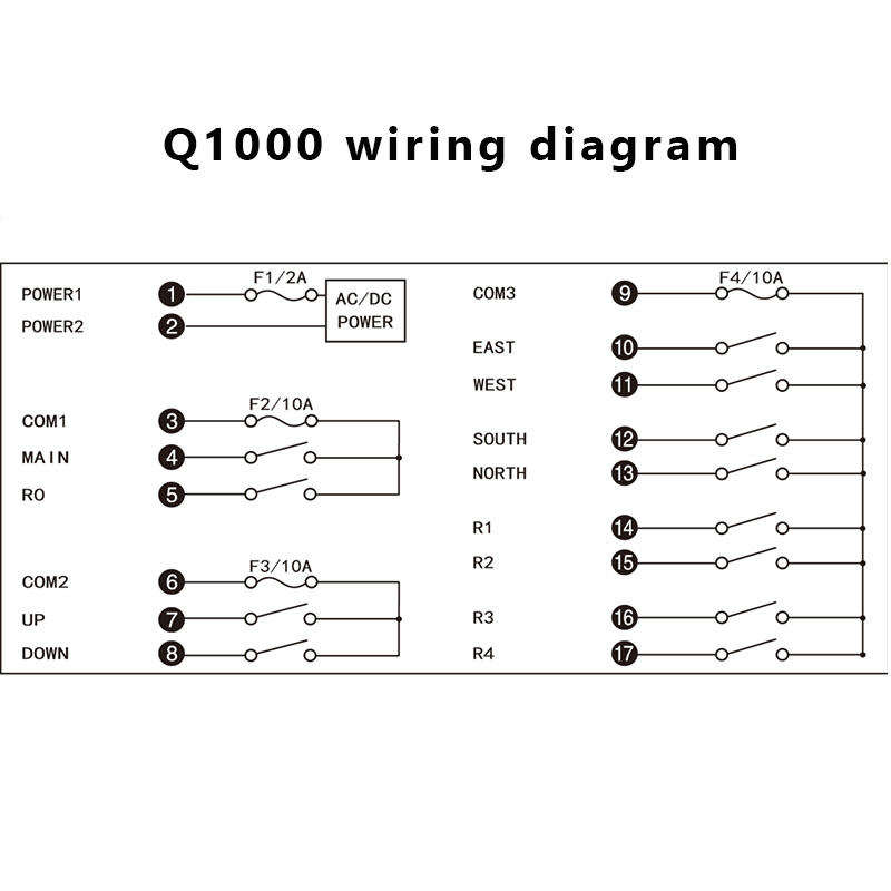 Q1000 Grua Hidráulica Industrial Controle Remoto Sem Fio