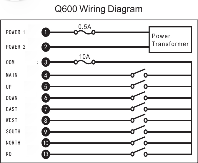 Controle remoto digital Q600 com reverso para uso industrial